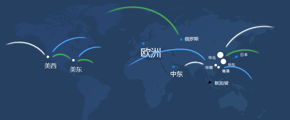 畅游-全球邮件畅通(图1)